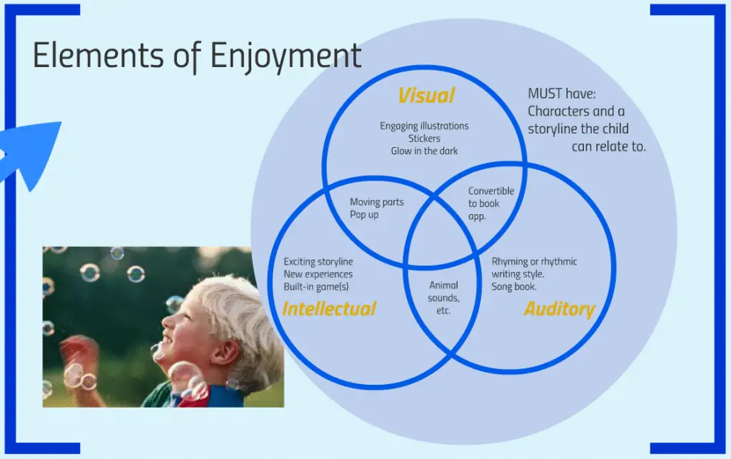 Elements of Enjoyment