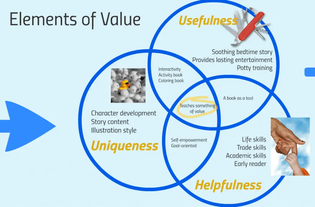 Elements of Value